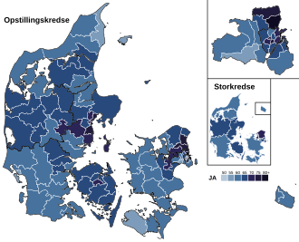 Folkeafstemningen Om Forsvarsforbeholdet