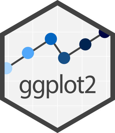 Ggplot2