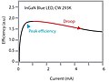 Illustration-of-efficiency-droop-with-increased-injection-current-in-an-InGaN-LED-under.jpg JPG predecessor