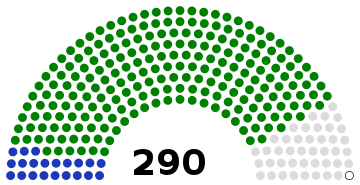 Islamic Consultative Assembly of Iran following the 2020 elections.svg