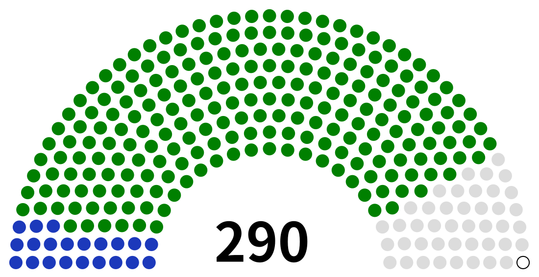 2020年伊朗議會選舉