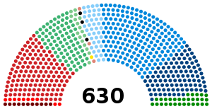 Elecciones generales de Italia de 2001