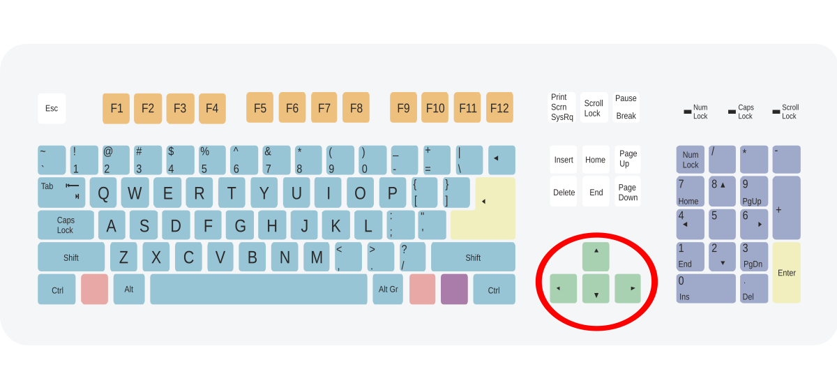 Quelles sont les touches d'un clavier ?