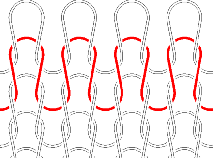Loop formation. Structure of stockinette stitch in a knitted fabric.
