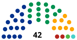 LXXVI_Legislatura_del_Congreso_del_Estado_de_Nuevo_León.svg