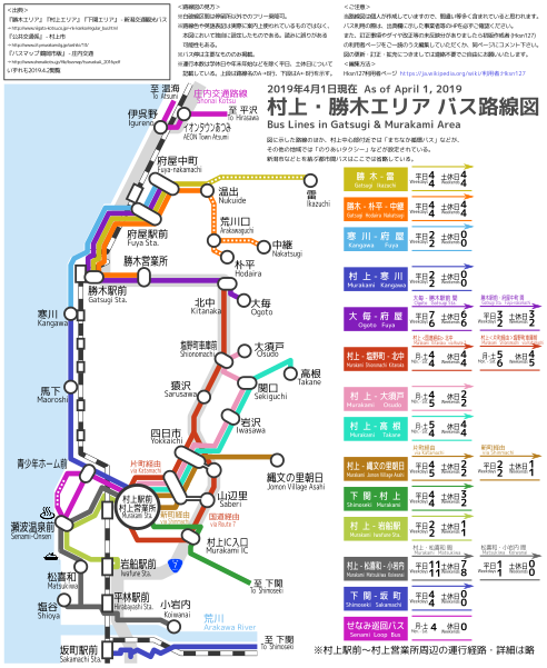 File:Linemap of Buses in Niigata Murakami.svg