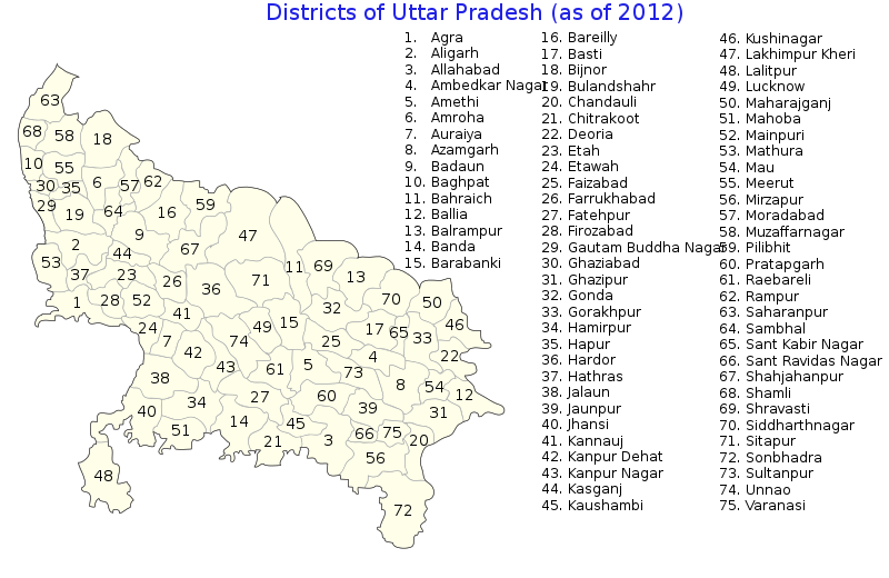 Districts of Uttar Pradesh, grouped by division