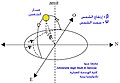 تصغير للنسخة بتاريخ 21:49، 13 يوليو 2012