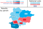 Miniatura para Elecciones parlamentarias de Andorra de 2005