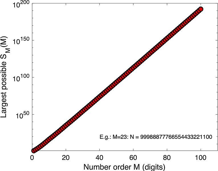 File:MaximumSM.jpg