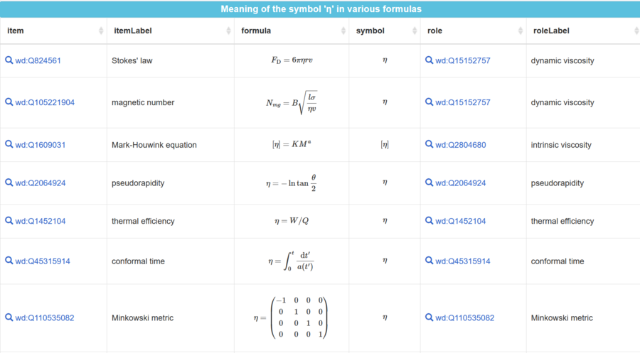 Meaning of the symbol η in various formulas