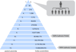 Miniatura Piramida finansowa