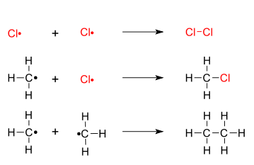 Methane chlorination: termination