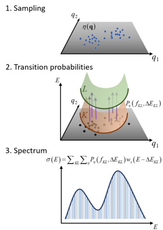 <span class="mw-page-title-main">Nuclear ensemble approach</span> Semiclassical approach for molecular spectrum simulations.