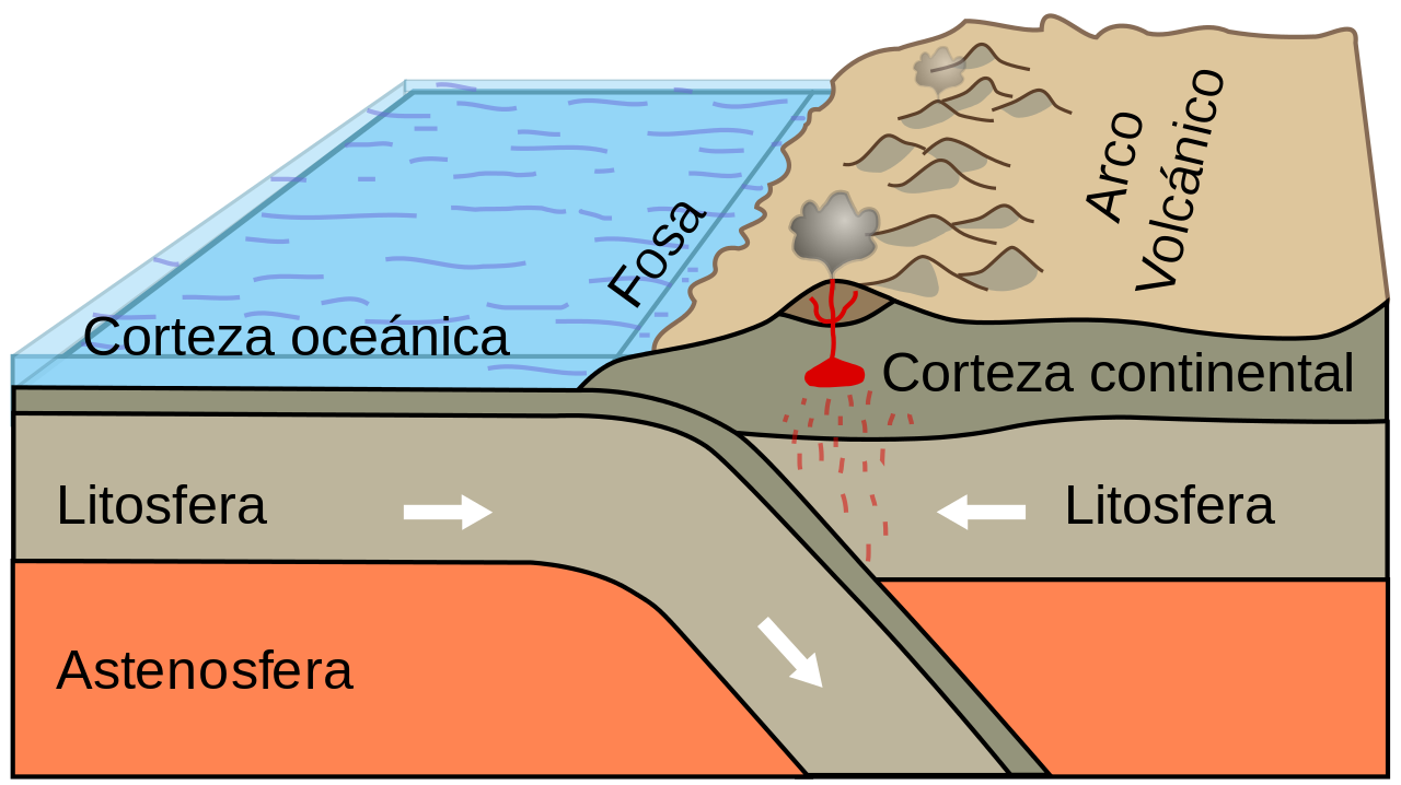 Resultado de imagen para Placas de la litosfera