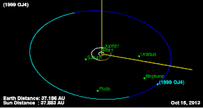 Orbit of 1999 OJ4.gif