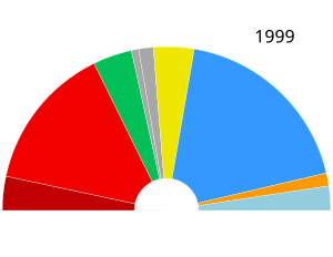 Parlement Européen: Histoire, Pouvoirs et compétences, Composition