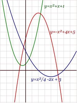 Parábolas verticales.svg