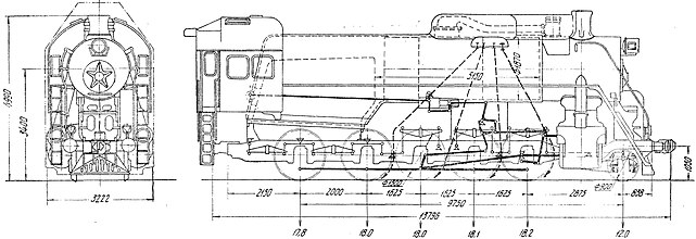 De hoofdafmetingen van de locomotief L (axiale belastingen zijn aangegeven voor locomotieven gebouwd vóór 1952).