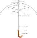 صورة مصغرة لـ مظلة