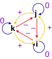 Permutation tensor indices (3d only)