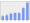 Evolucion de la populacion 1962-2008