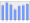 Evolucion de la populacion 1962-2008