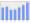 Evolucion de la populacion 1962-2008