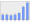 Evolucion de la populacion 1962-2008