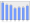 Evolucion de la populacion 1962-2008