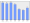 Evolucion de la populacion 1962-2008