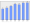 Evolucion de la populacion 1962-2008