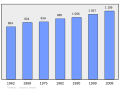 Náhľad verzie z 19:16, 5. marec 2011