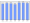 Evolucion de la populacion 1962-2008