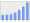 Evolucion de la populacion 1962-2008