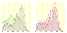 ファイル:Population_distribution_of_Higashiyoshino,_Nara,_Japan.svg