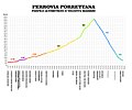 Miniatura della versione delle 14:20, 21 ago 2017