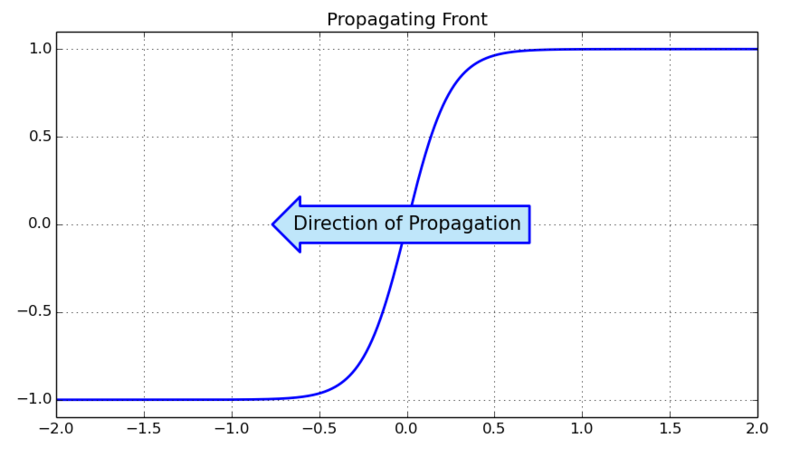 File:Propagating front to left.png