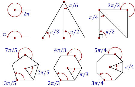 Tập_tin:Radian-common.svg