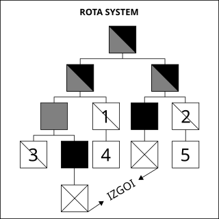 <span class="mw-page-title-main">Rota system</span> Succession system in Kievan Rus