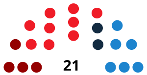 SantJosepdesaTalaiaCouncilDiagram2015.svg