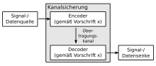 Vorschaubild für Dekodierer