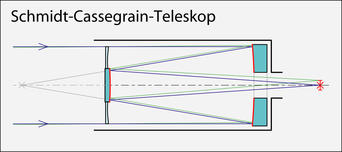Spejlteleskop - Wikipedia, frie encyklopædi