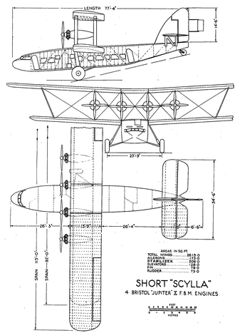 Short Scylla 3-view drawing from NACA-AC-190 Short Scylla 3-view NACA-AC-190.png