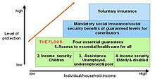 Social Protection Staircase Social Protection Staircase.JPG