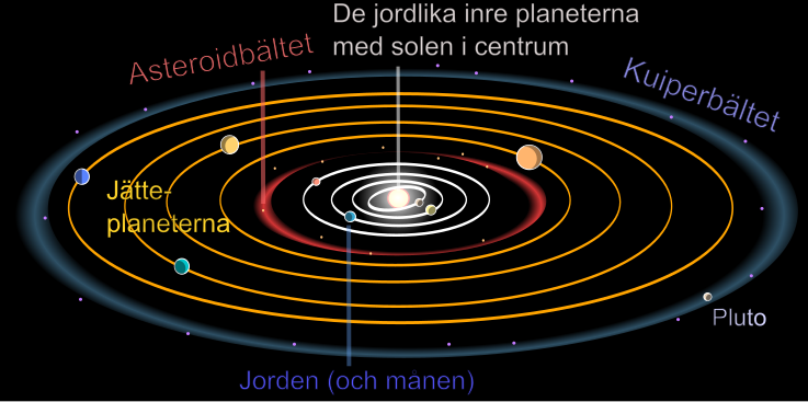 File:Solarsys sv.svg