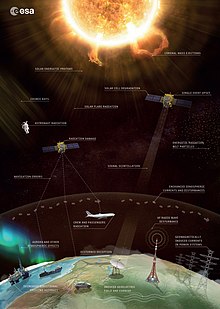 Effets de la météo spatiale ESA386787.jpg