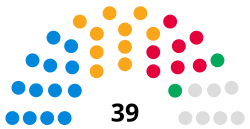 Spelthorne Council 2023.svg