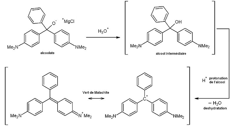 Synthese vert malachite 2.jpg