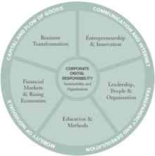 A nova estrutura de pesquisa da CBS International Business School